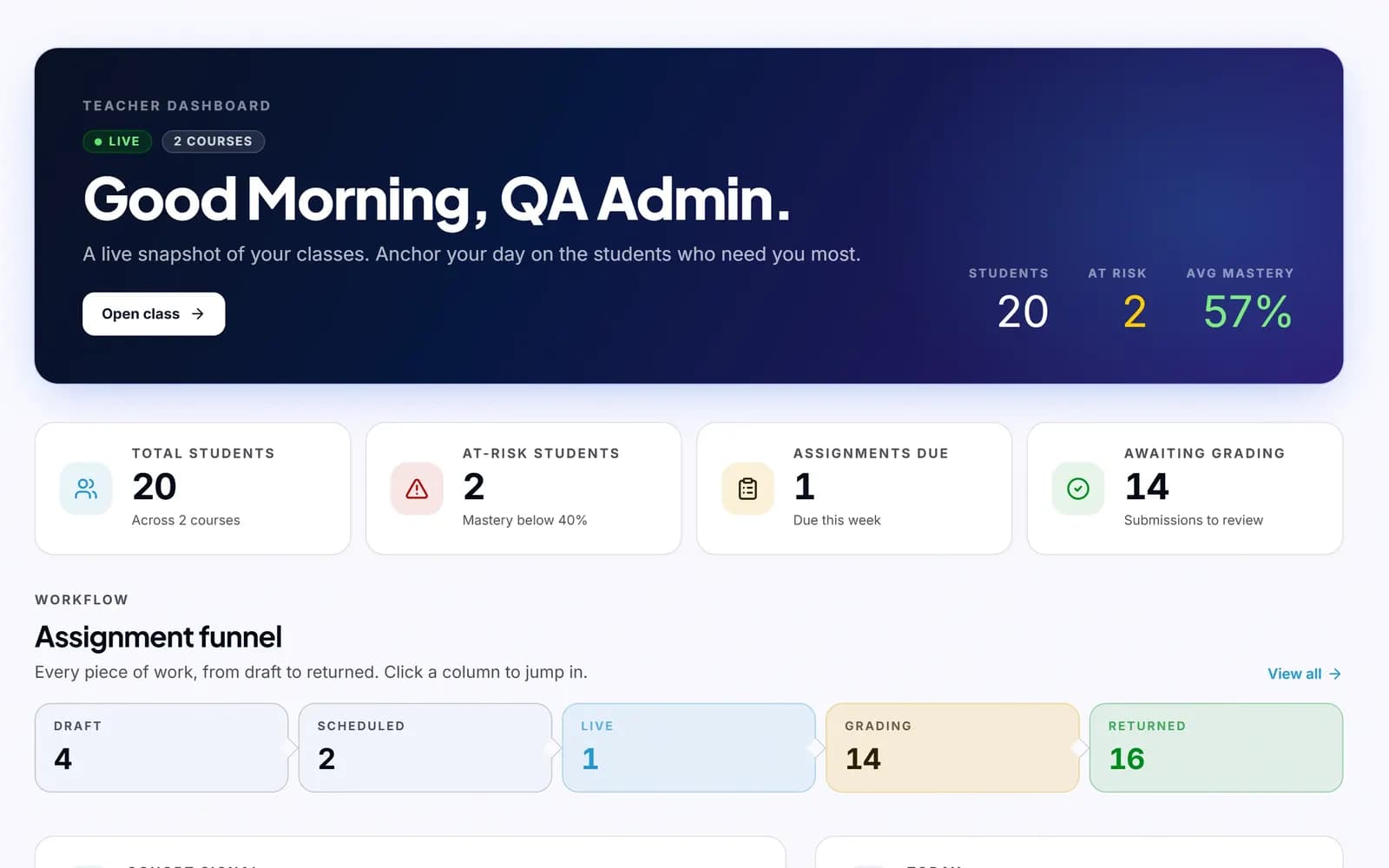 Teacher dashboard showing a dark navy hero band, stat cards, assignment funnel, cohort mastery heatmap, and a today's-actions list.