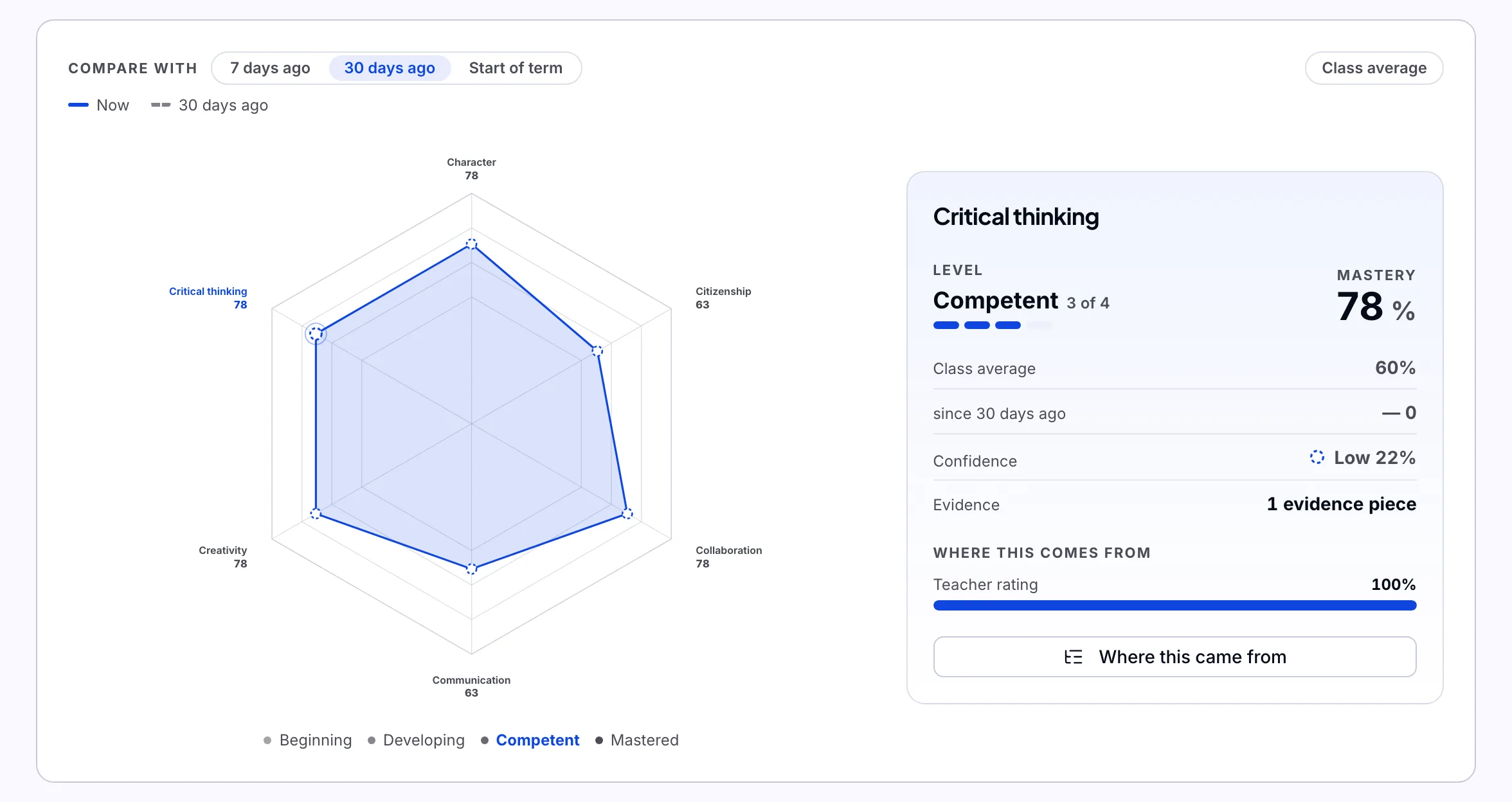 The Competencies screen in Lectur