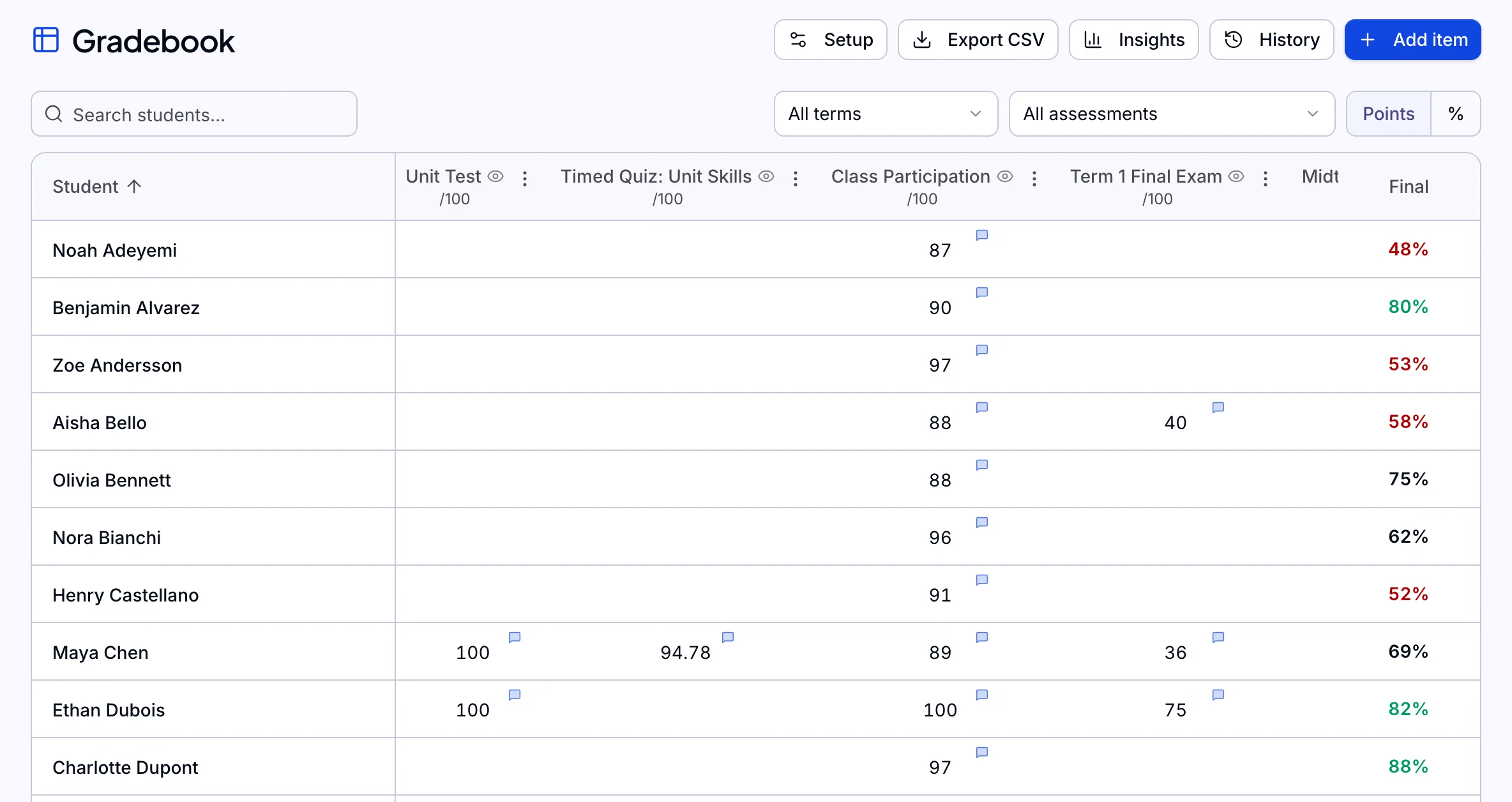 The Gradebook screen in Lectur